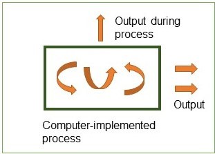interactions/ technical effects regarding technical output and adaptations to the computer or its operation