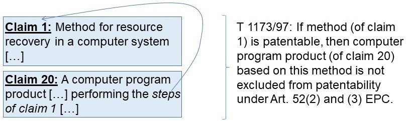 Potential effects of a computer program