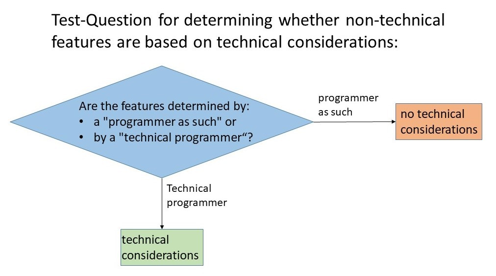 Test for determining whether non-technical features are based on technical considerations