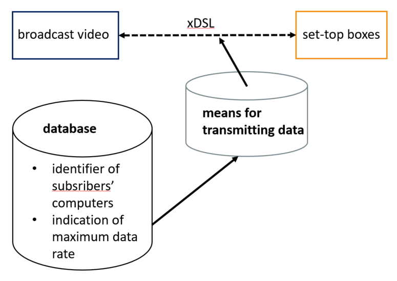 Document D1, which discloses a system for broadcasting video over an xDSL connection to the set-top boxes of subscribers