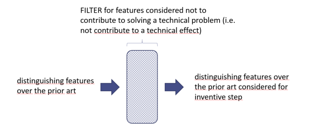 Filter for features contributing to the technical character